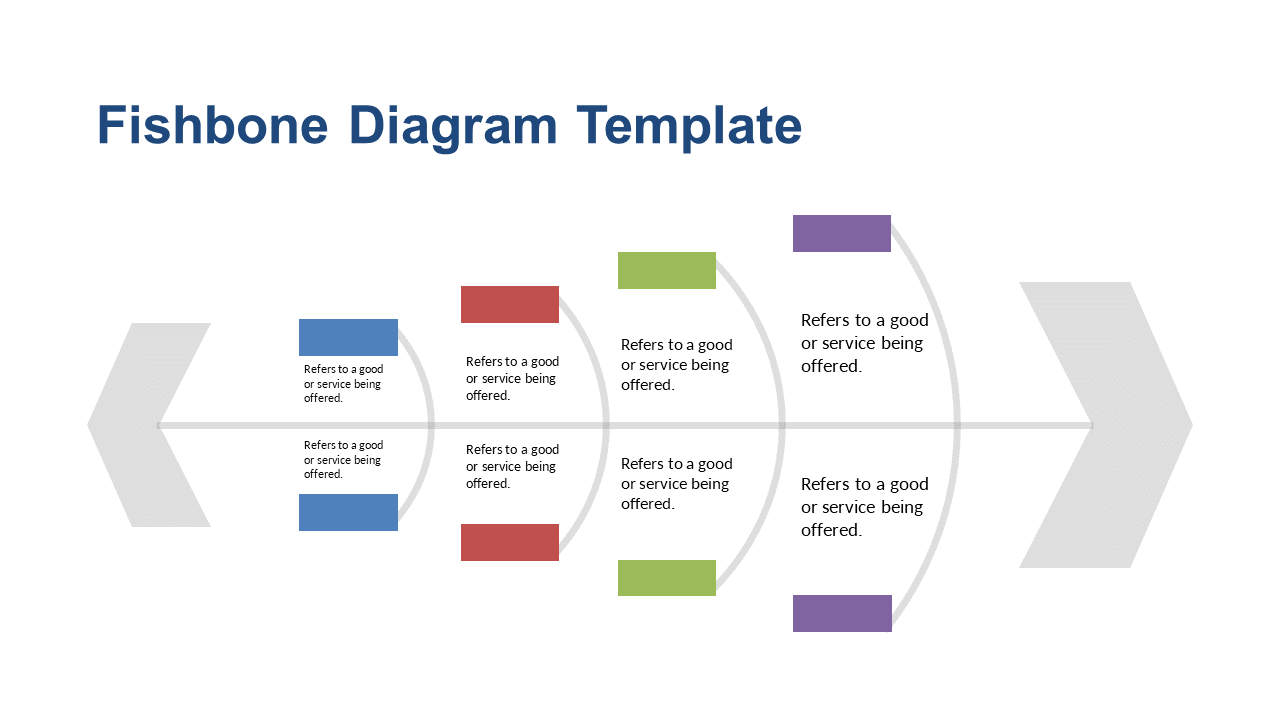 Enhance Analysis with Fishbone Diagram V2