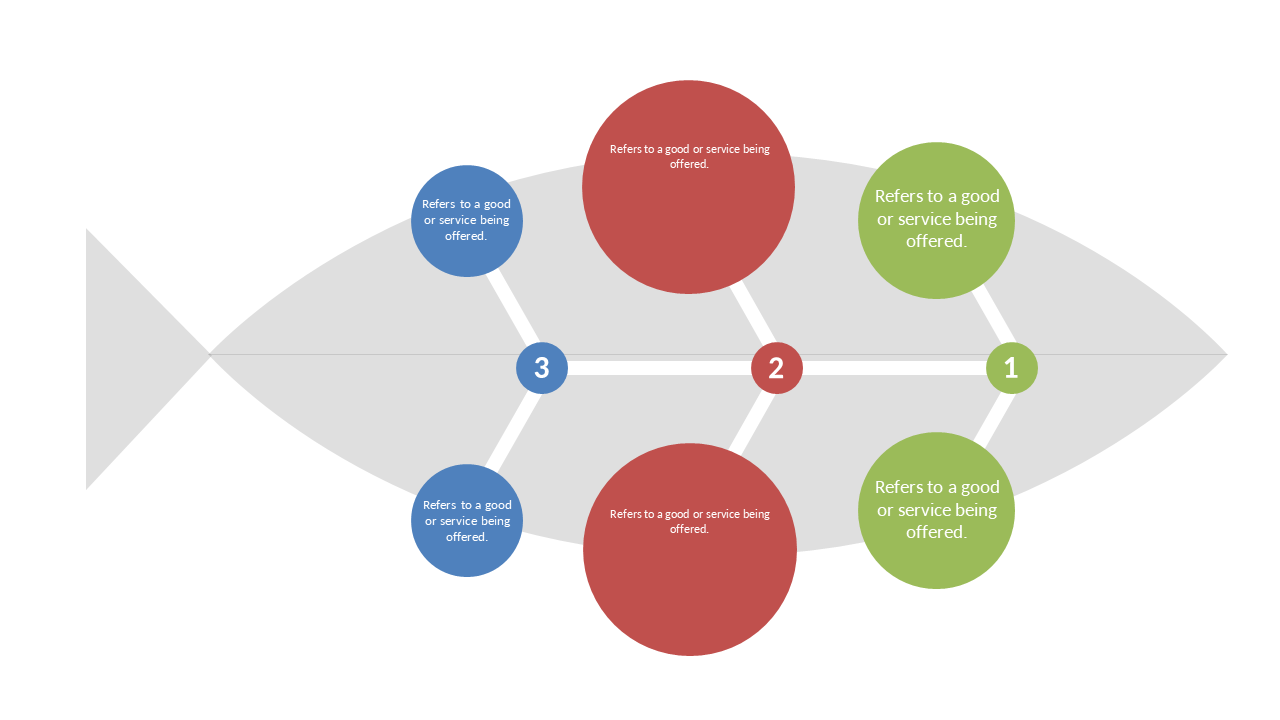 Represent Cause and Effect with Fishbone Diagram V2