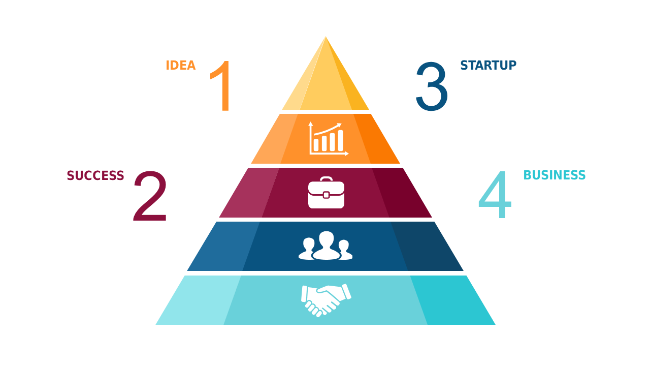 Outline Startup Success Steps with a Pyramid Layout