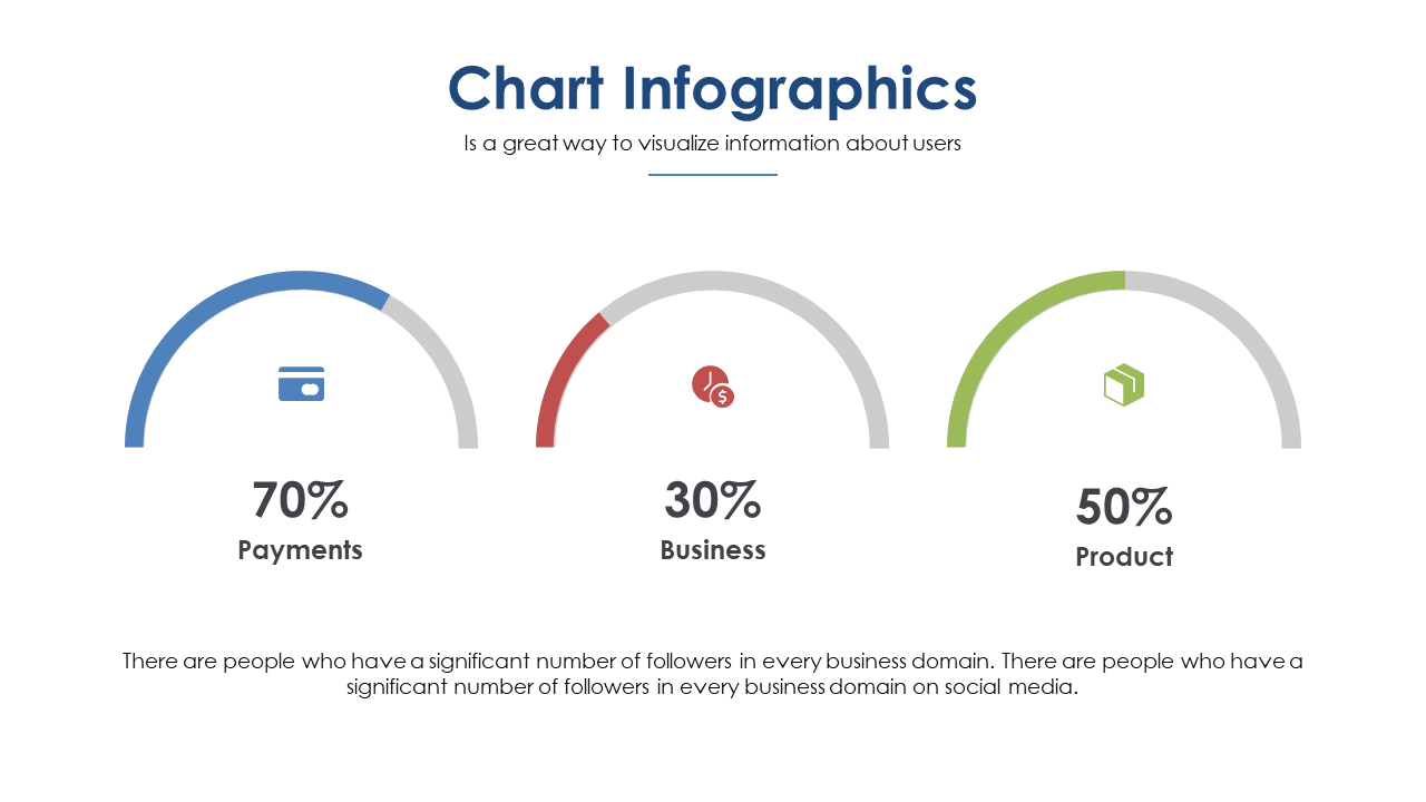 Showcase User Engagement with Segmented Circular Chart