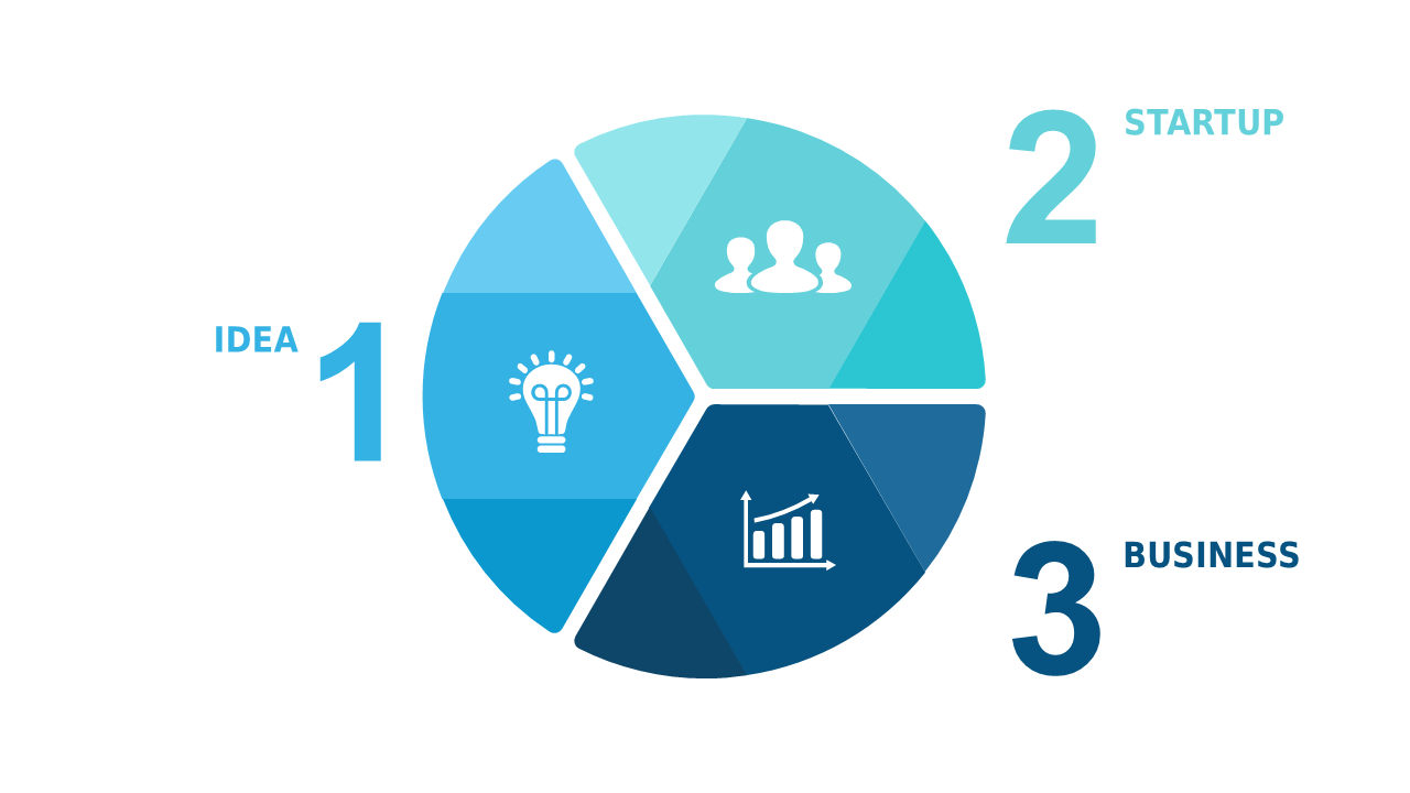 Showcase Business Development Steps Visually