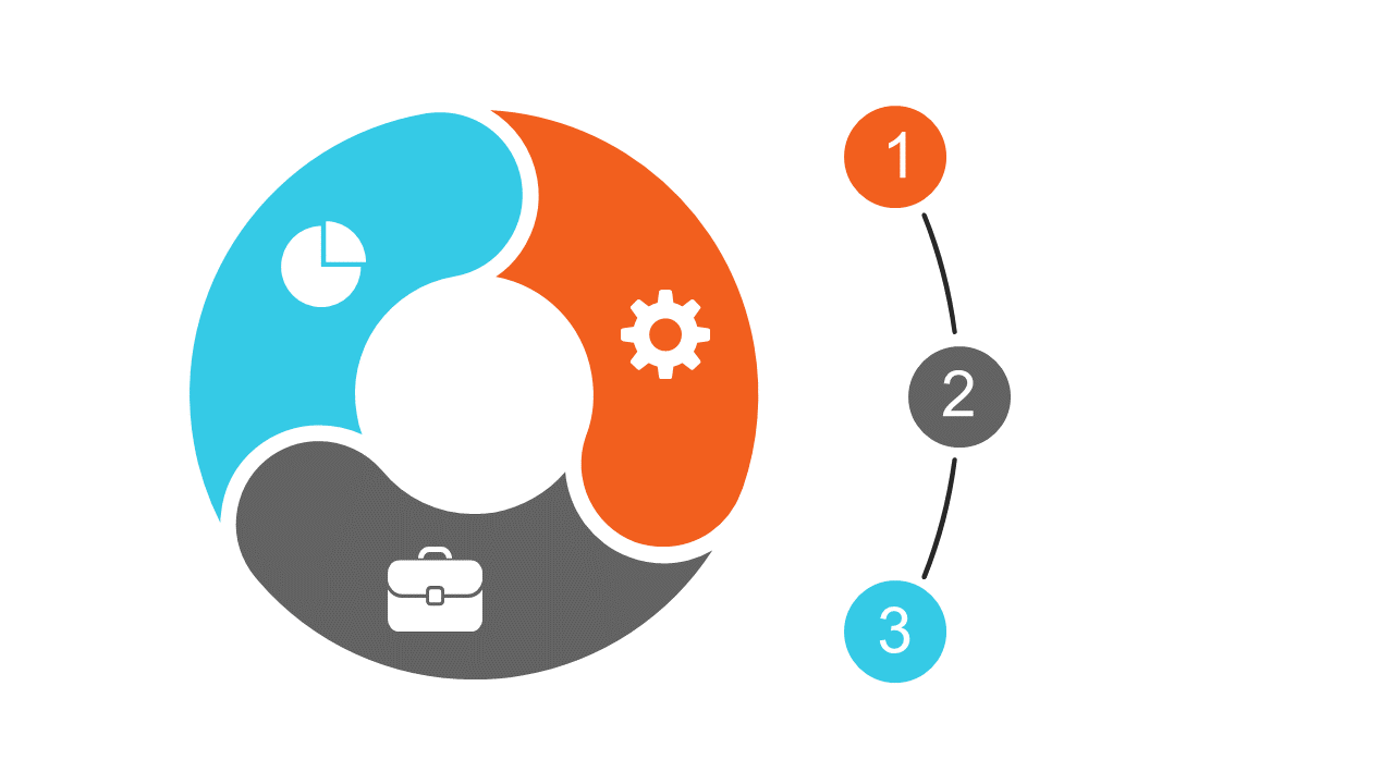 Illustrate Workflows with Circular 3-Step Diagram