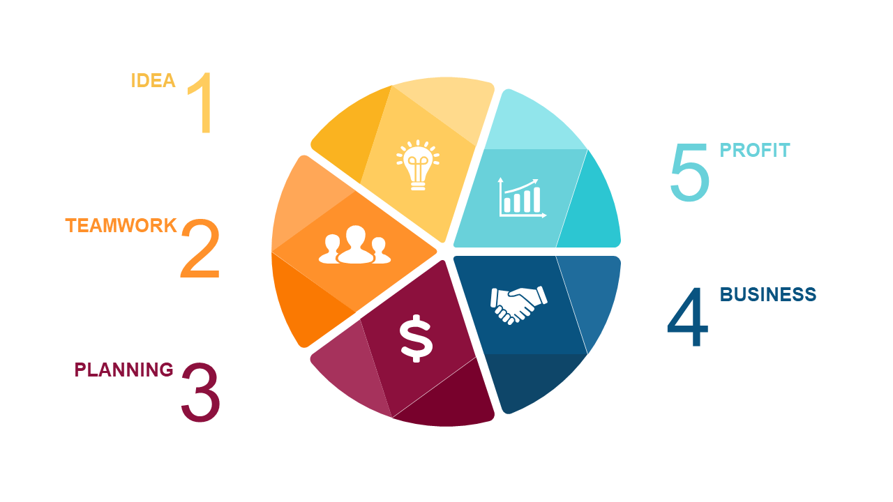 Visualize Your Startup Growth Process