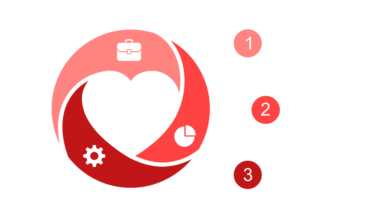 Present 3-Step Processes with Circular Flow Design