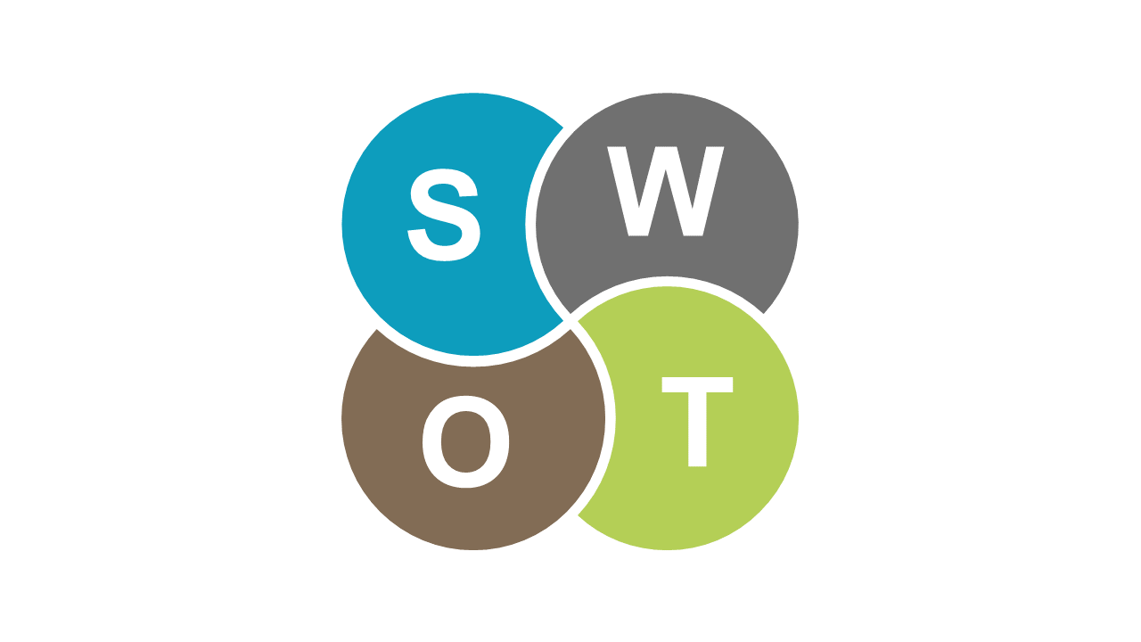 Evaluate Strategies with Circular SWOT Diagram