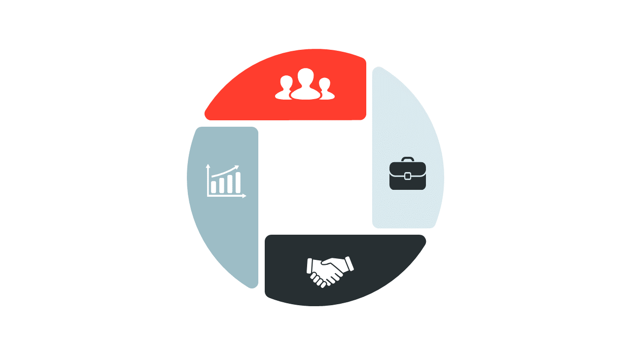 Visualize Concepts with Circular Four-Quadrant Diagram