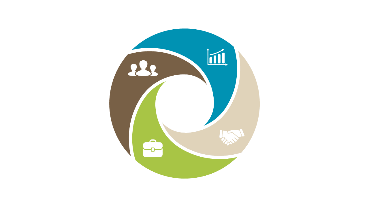 Illustrate Workflows with Circular 4-Element Diagram