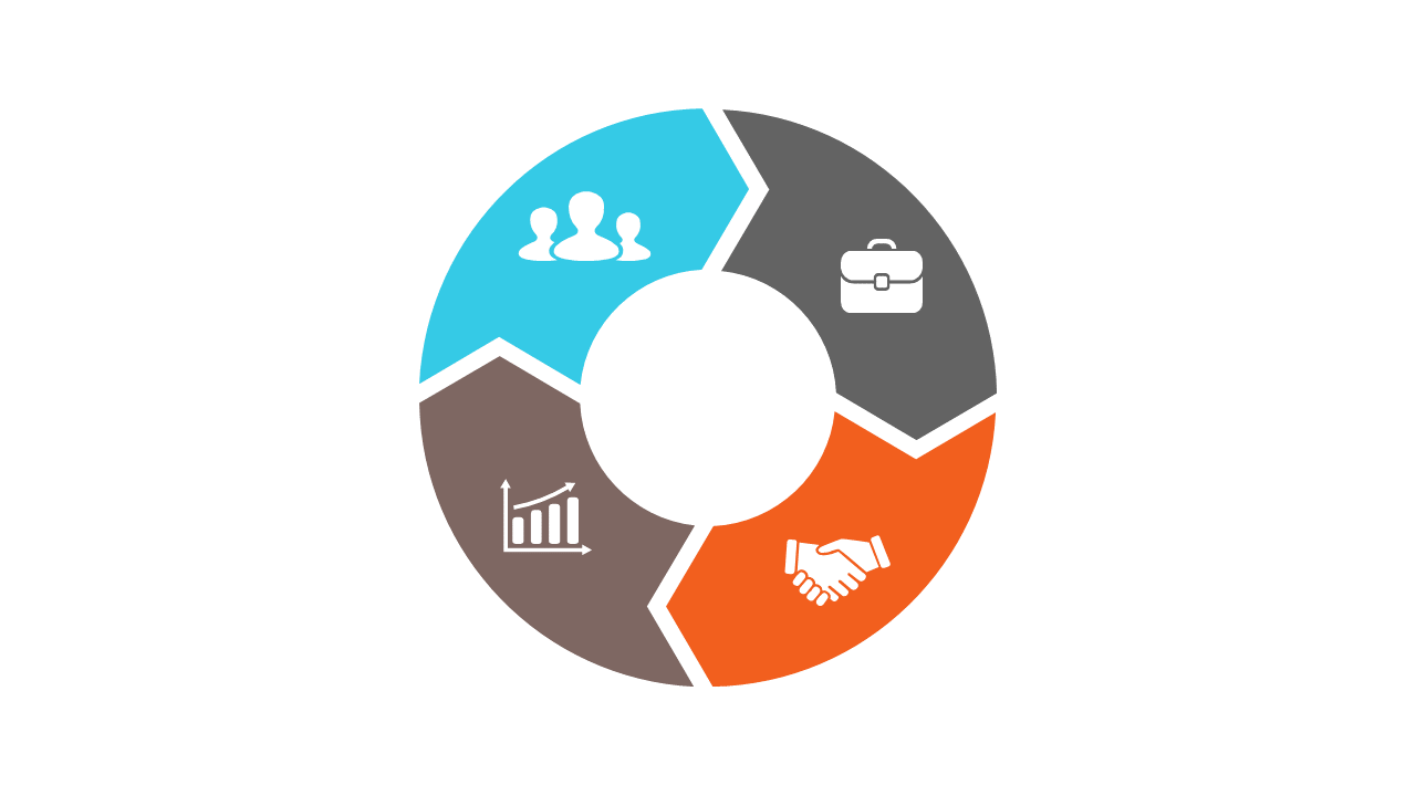 Showcase Workflows with Circular 4-Step Diagram