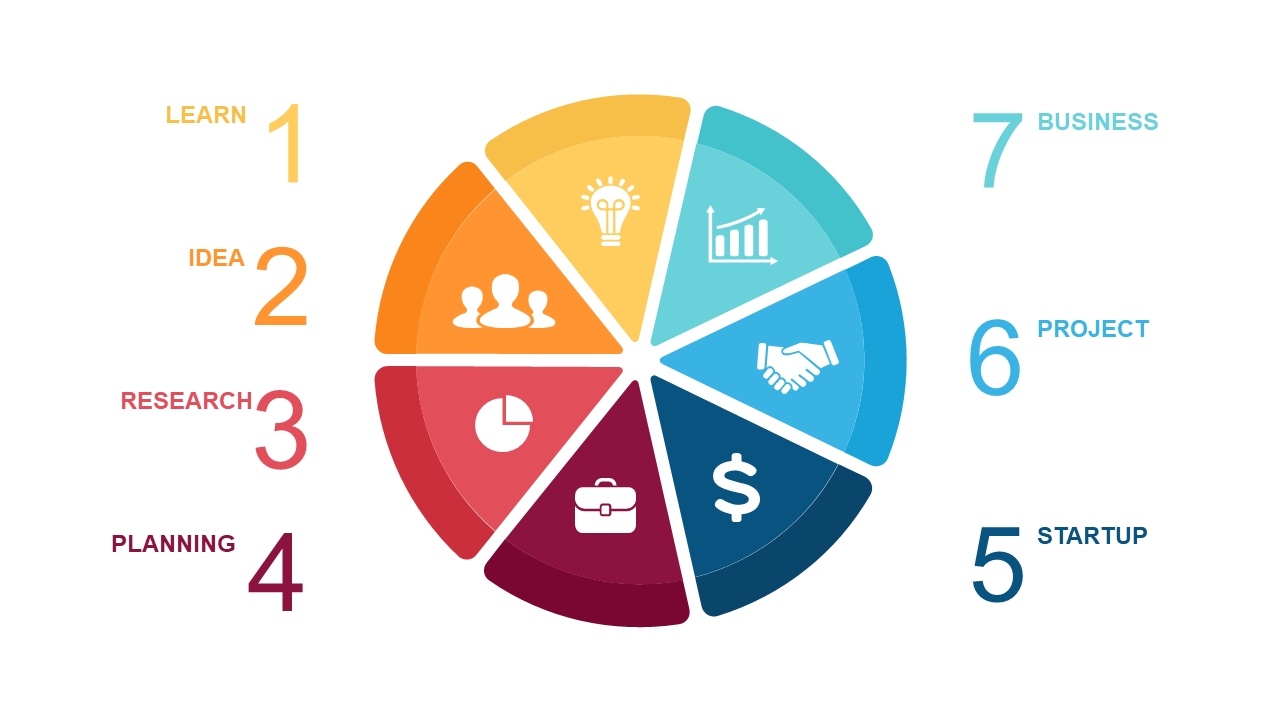 Outline Workflows with Colorful 6-Segment Diagram