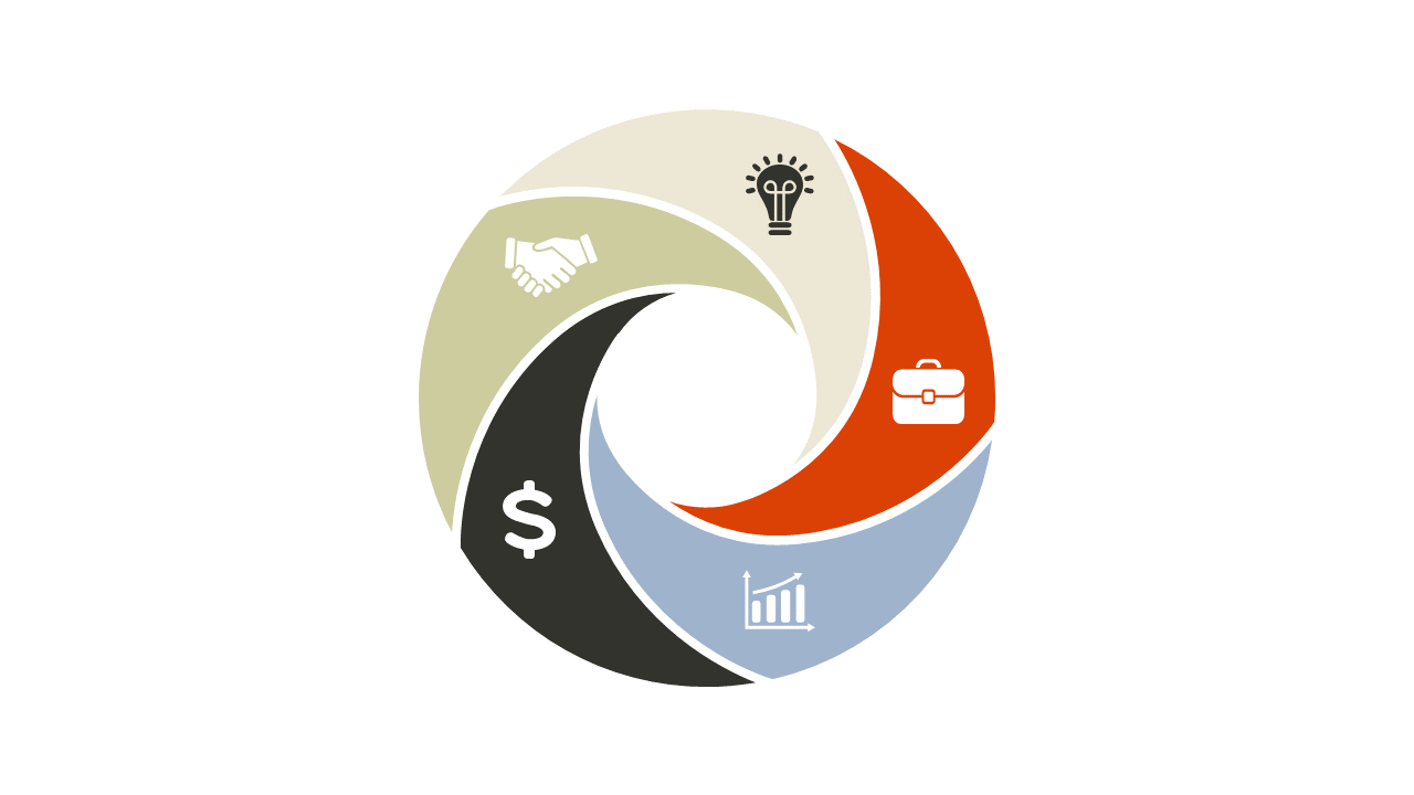 Illustrate Workflows with Circular Multi-Phase Diagram