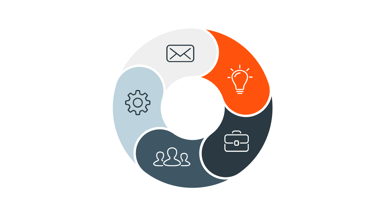 Communicate Processes with Circular Diagram and Icons