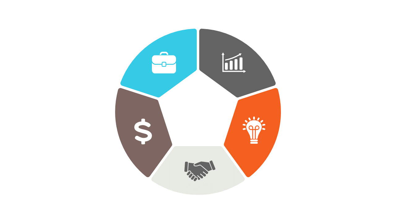 Outline Business Processes with Circular 5-Step Diagram