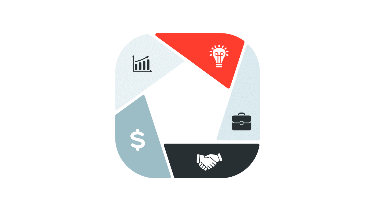 Simplify Ideas with Quadrant Diagram for Business