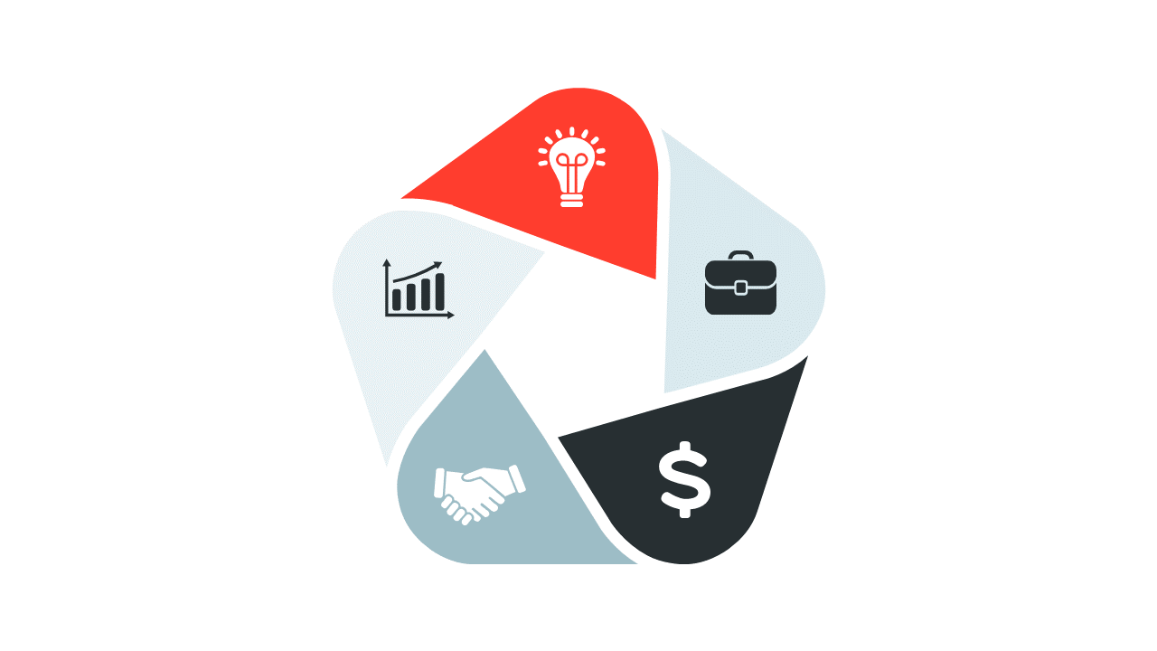 Collaborate with Circular 5-Section Concept Diagram