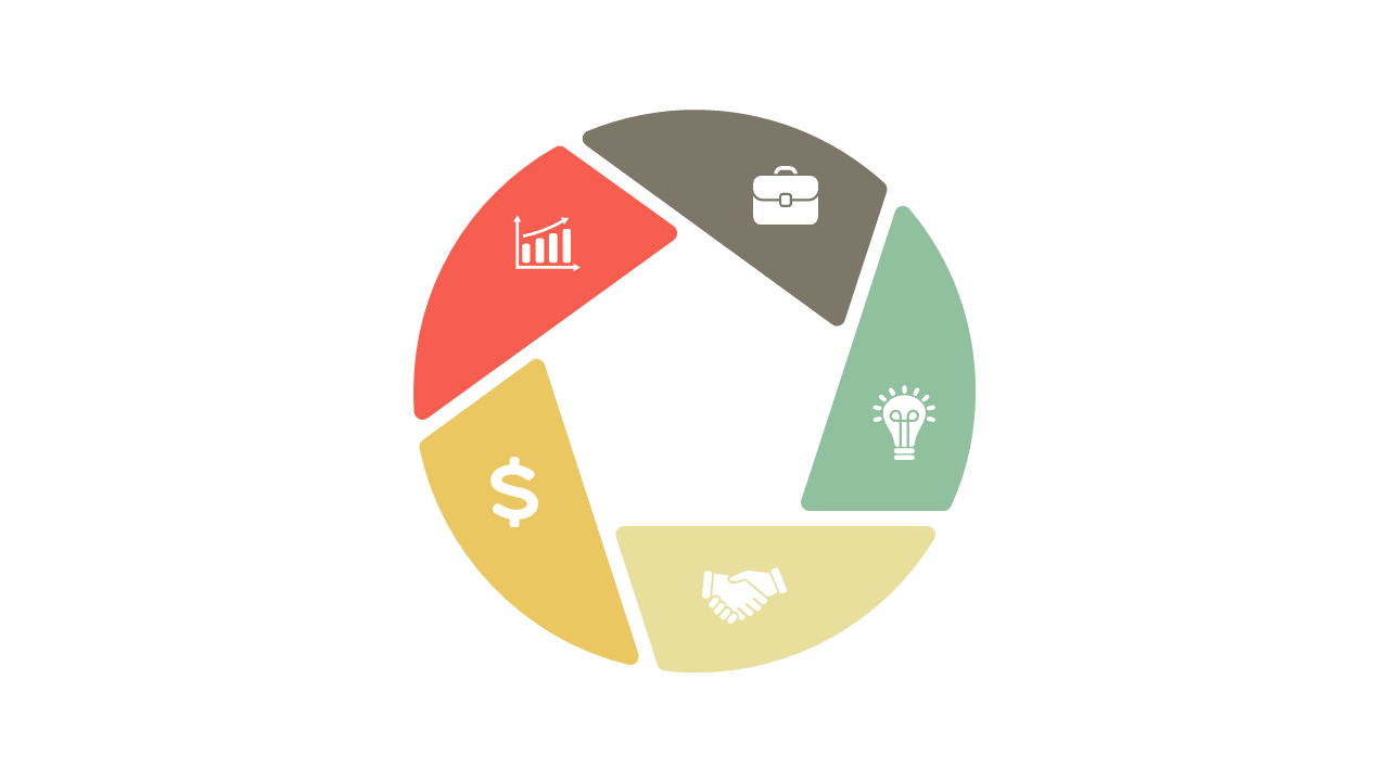 Showcase Concepts with Circular 5-Segment Diagram