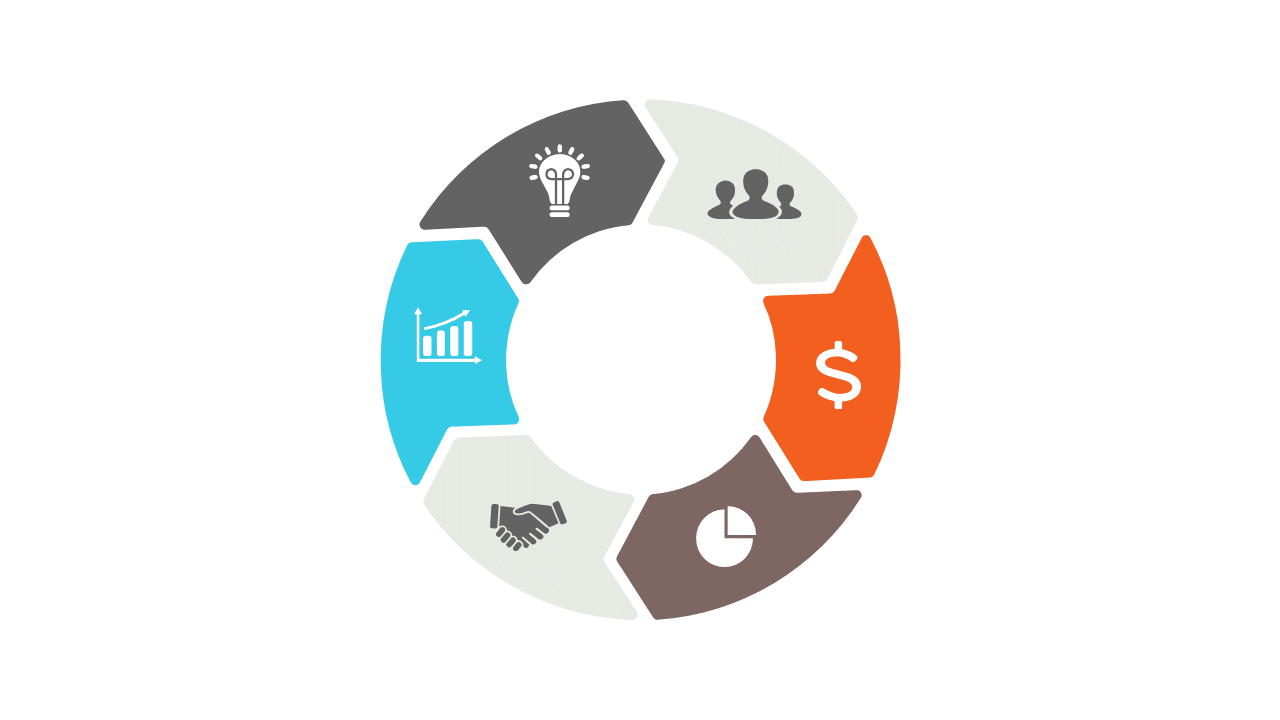 Visualize Business Cycles with 6-Step Diagram