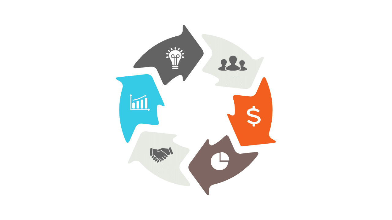 Present Continuous Improvement with 6-Step Cycle V2