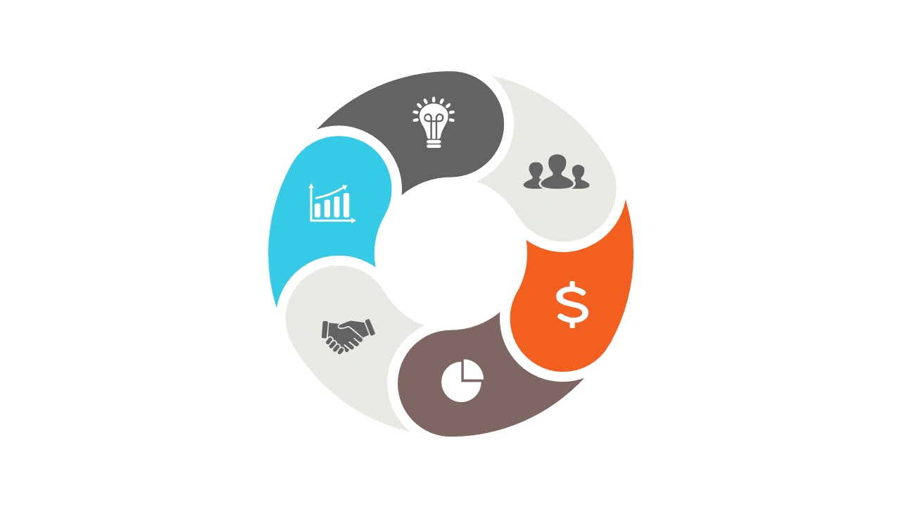 Illustrate Project Management with Circular Process