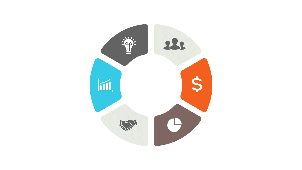 Showcase Business Processes with 6-Step Cycle V4