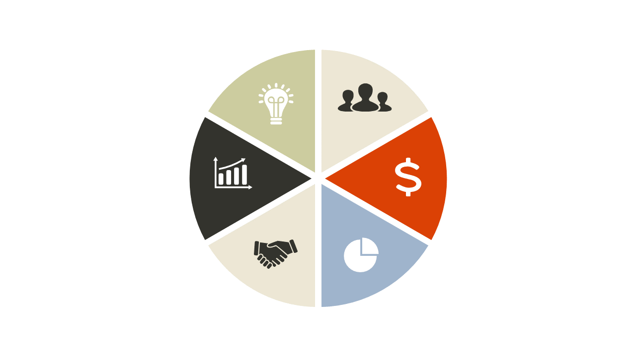 Present Business Analysis with Segmented Circle