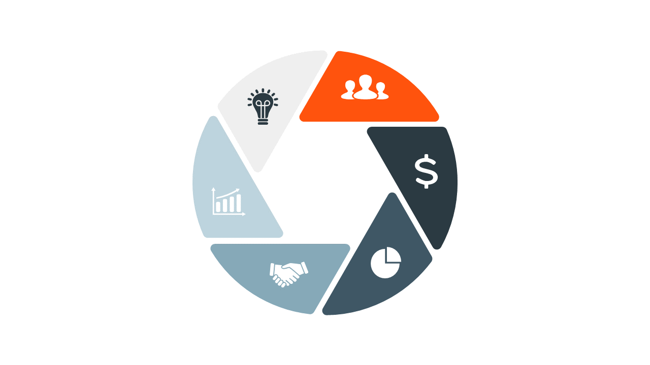 Outline 6-Step Process with Circular Diagram