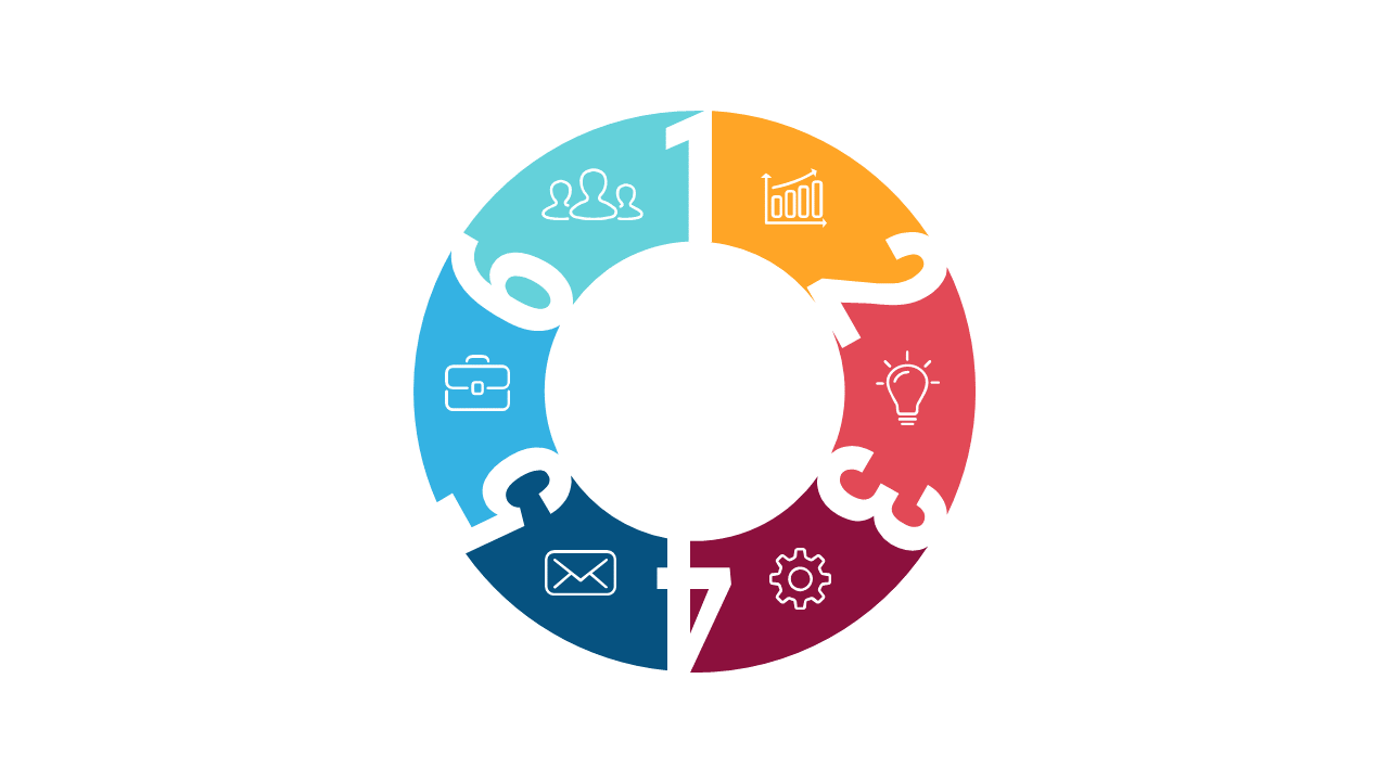 Visualize 7-Step Cycle with Circular Process Diagram