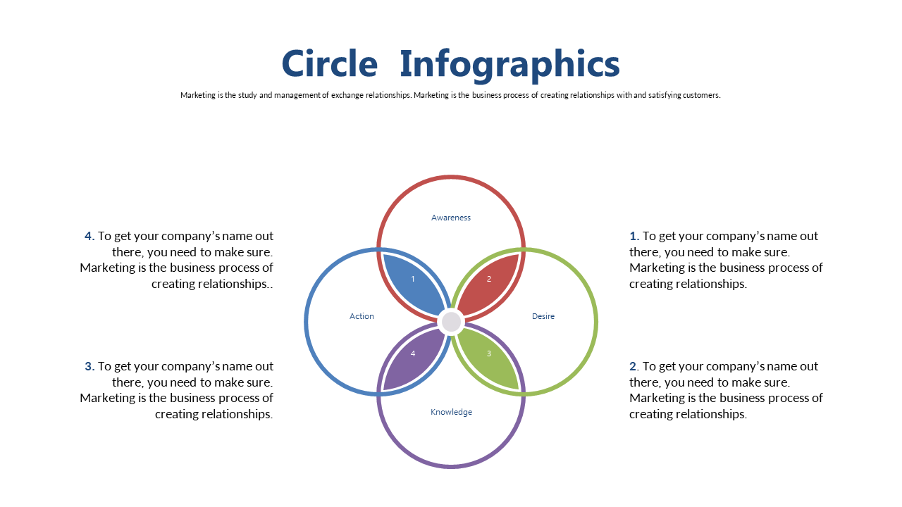 Illustrate Marketing Relationships with Venn Diagram