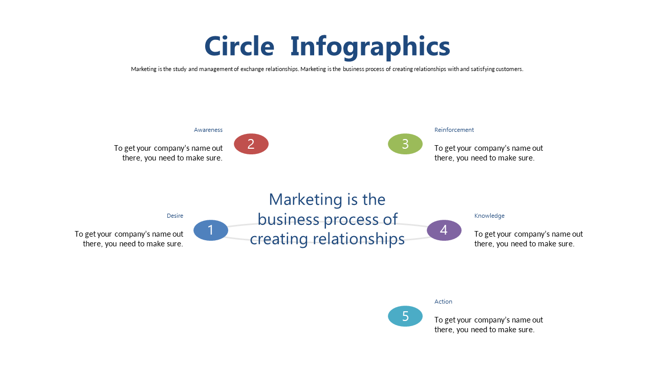 Visualize Marketing Process with Circle Infographics