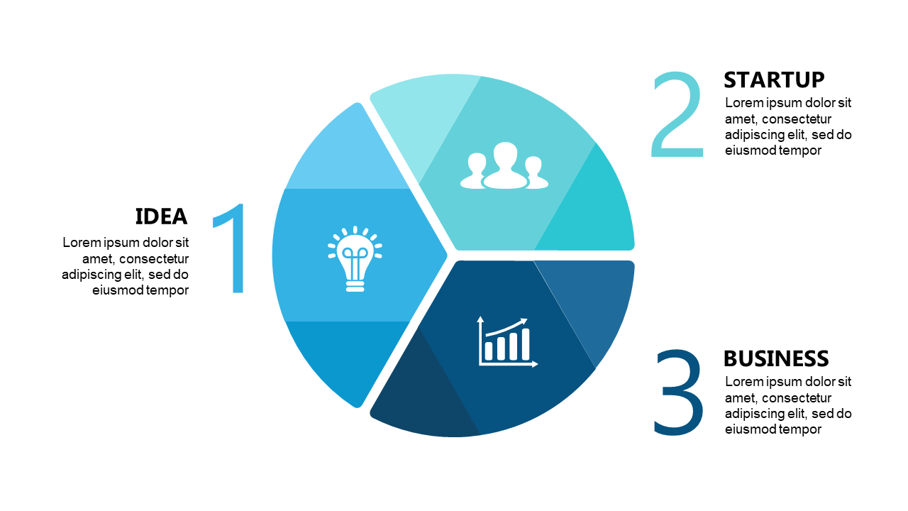 Illustrate Business Development Steps Clearly
