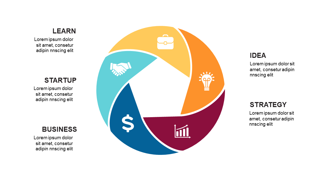 Strategic Planning with Quadrant Cycle Diagram