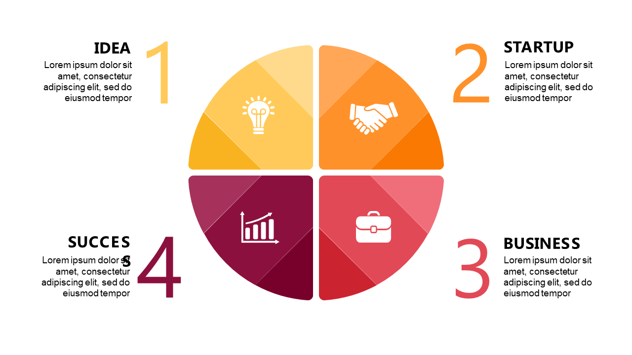 Explore Business Development Stages with Quadrant Model V2