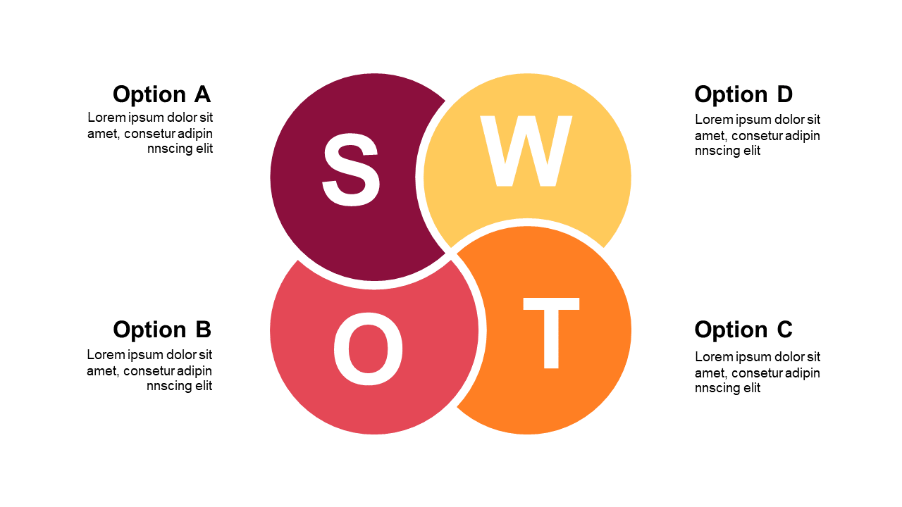 Assess Strategic Position with Color-Coded SWOT
