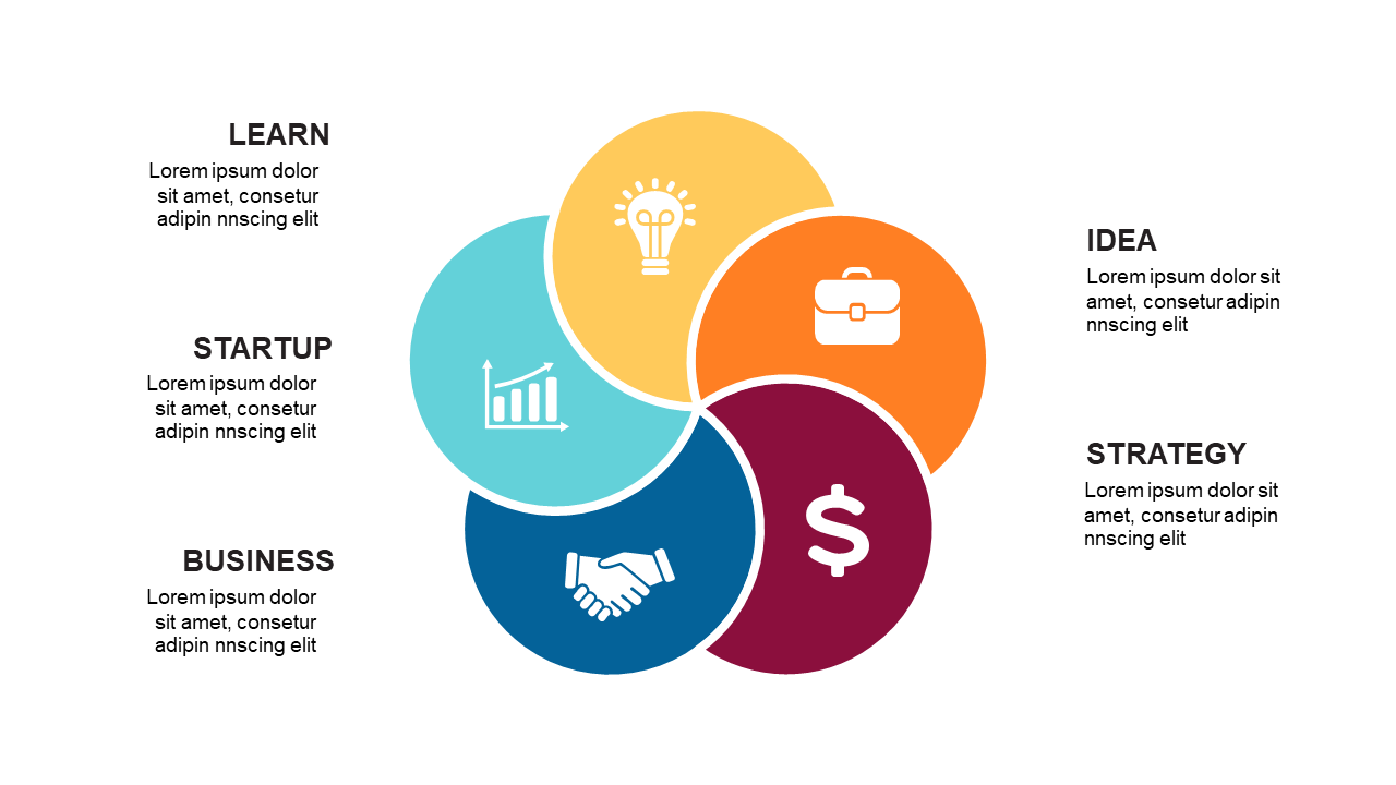 Illustrate Business Concepts with Venn Diagram