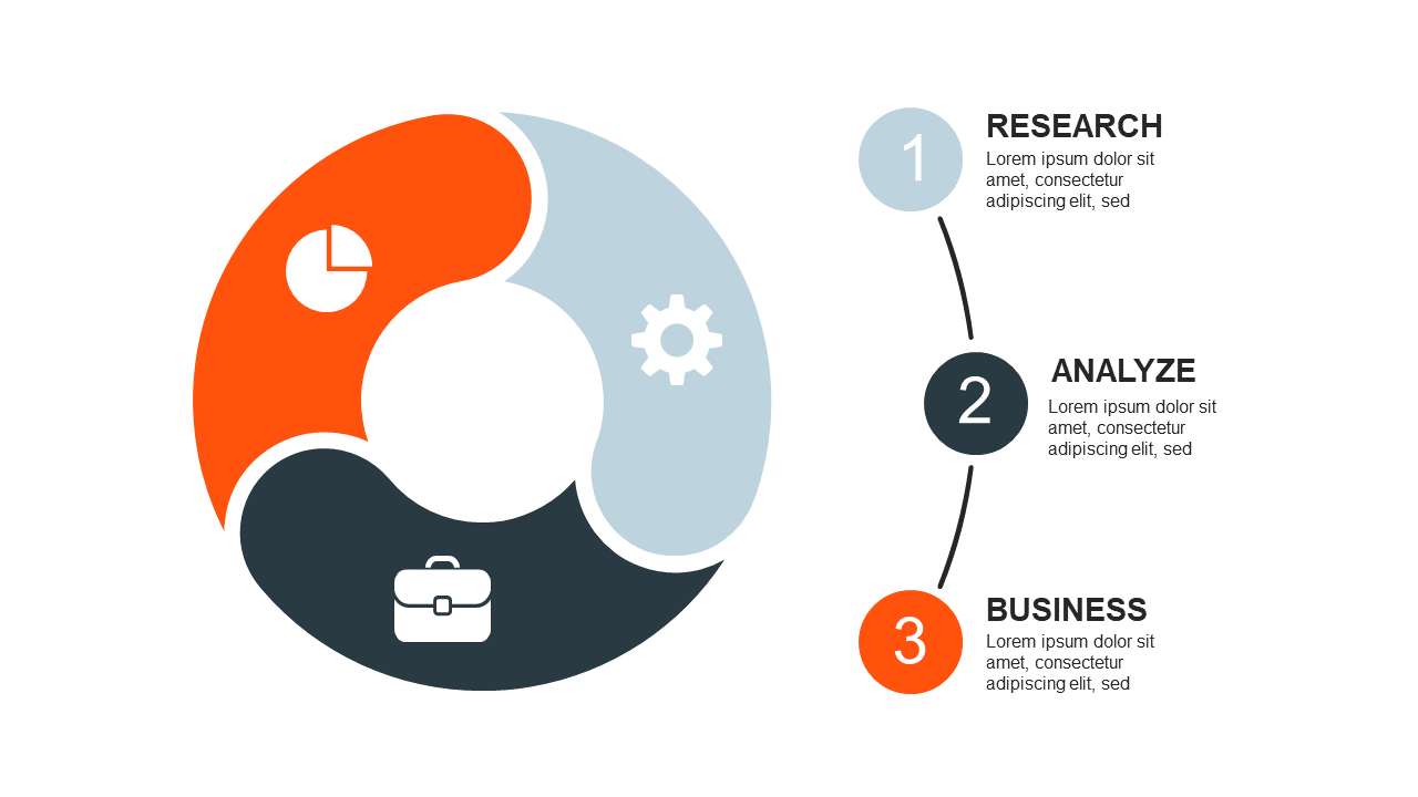 Outline Processes with Circular 3-Step Flow