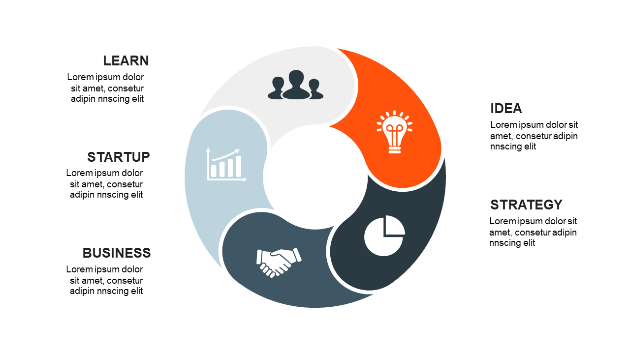 Present Workflow with Circular 4-Step Process