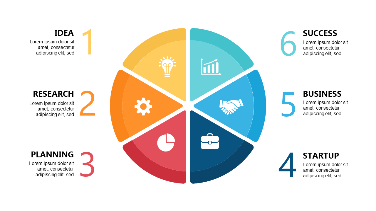 Present Strategic Workflows with 6-Segment Diagram