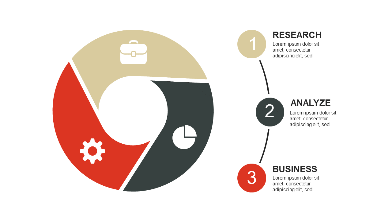 Visualize Methodologies with Circular 3-Step Layout