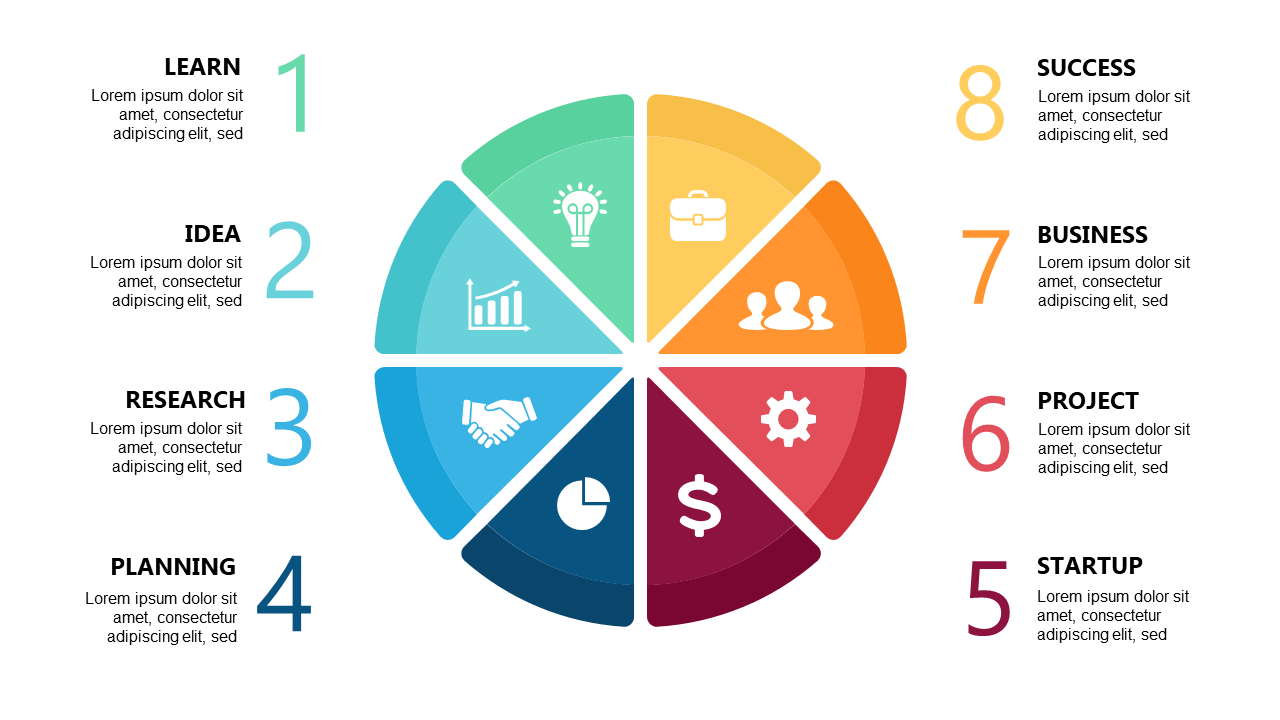 Illustrate Team Dynamics with an 8-Segment Wheel