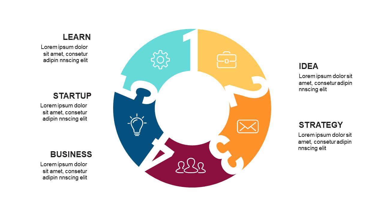 Showcase Social Media Engagement Hub V2