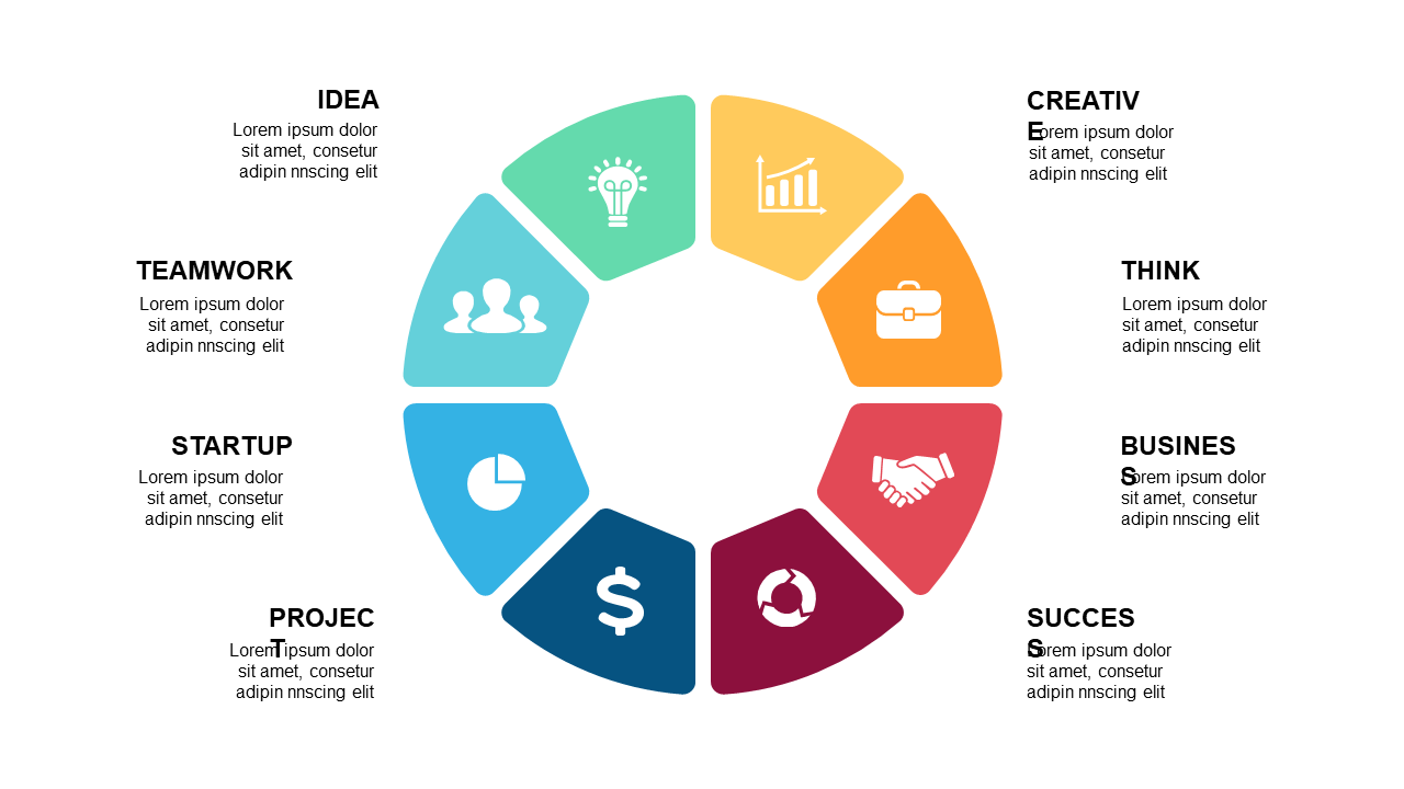 Showcase Strategies with an 8-Segment Circular Cycle