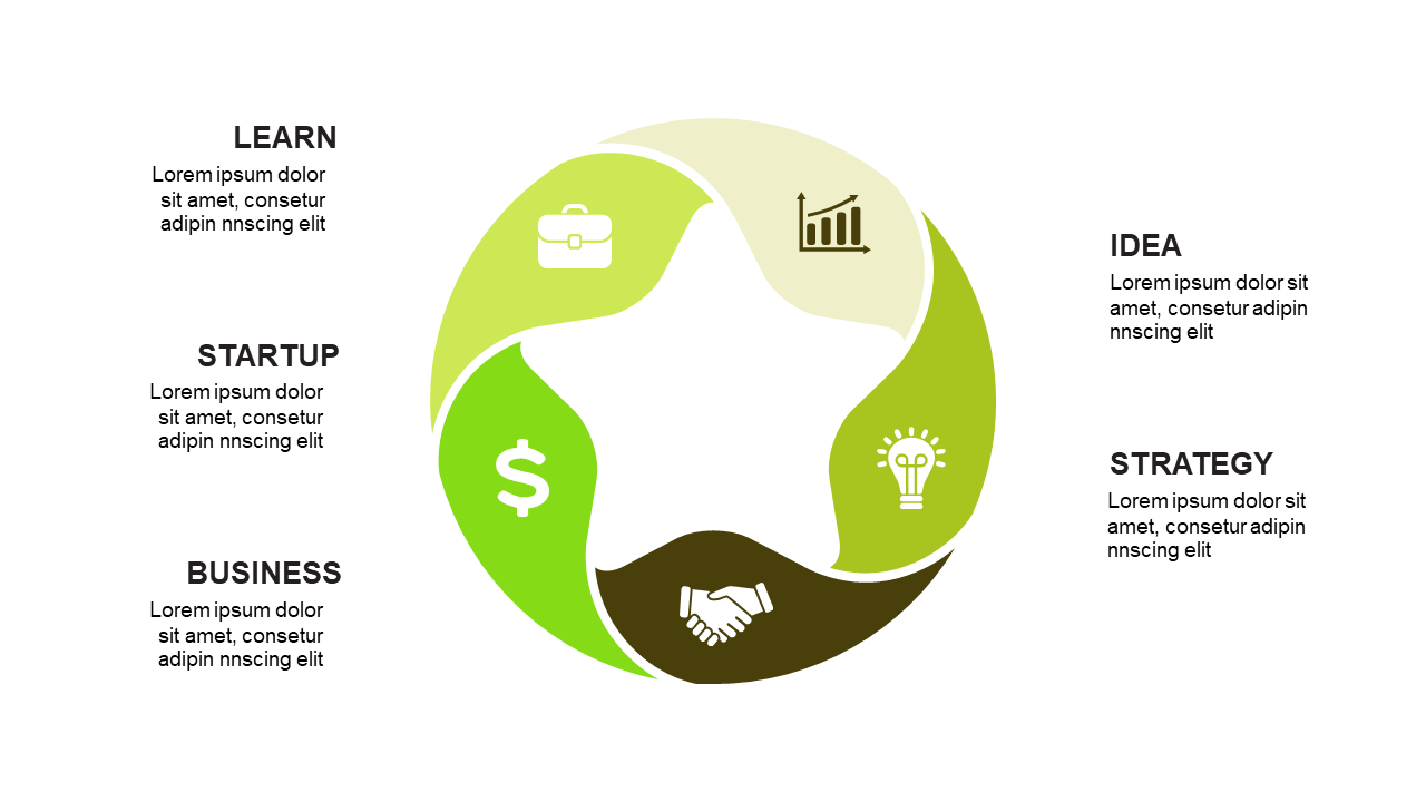 Showcase Strategies with Circular 4-Step Diagram