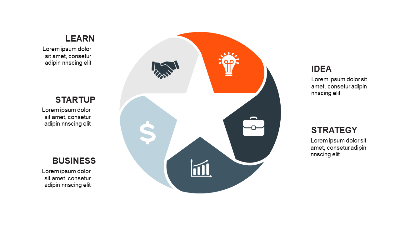 Visualize Strategies with Circular Process Diagram