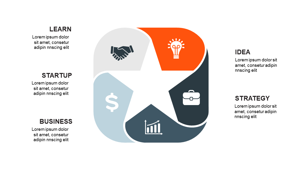 Engage Audiences with Circular Process Diagram