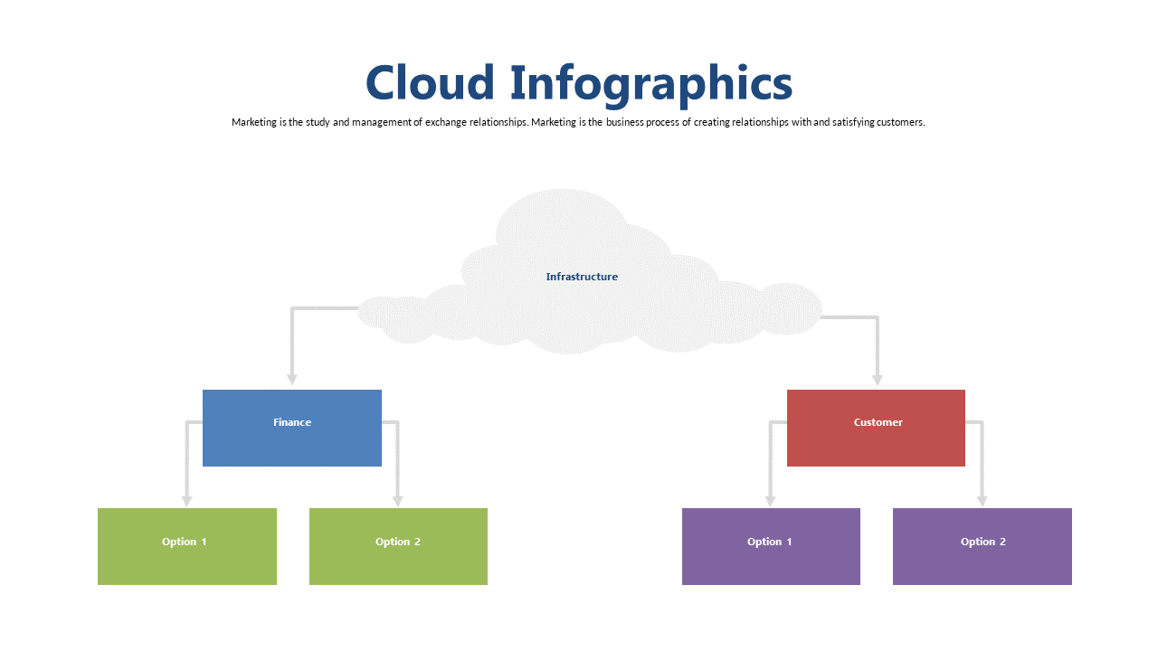 Visualize Relationships with Cloud Infographics