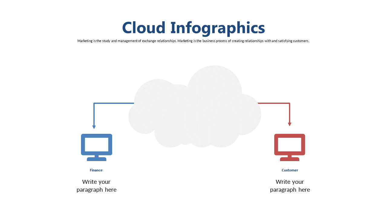 Visualize Finance and Customer Connections