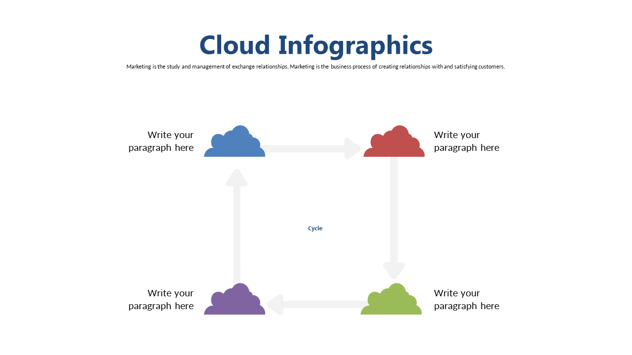 Depict Cyclical Processes with Cloud Infographic