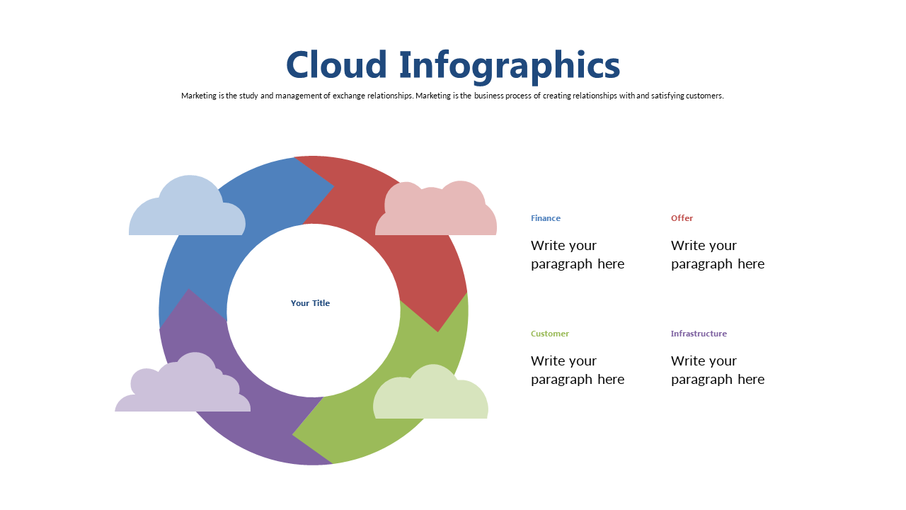 Engage Audiences with Circular Cycle Diagram