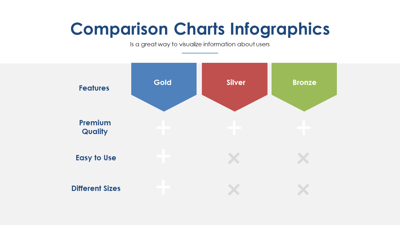Highlight Product Features with Comparison Infographics