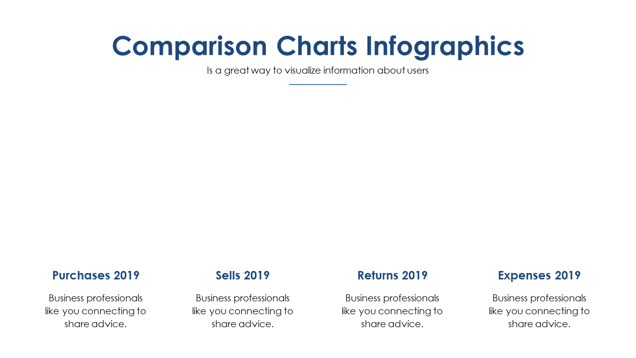 Illustrate User Behavior with Comparison Charts