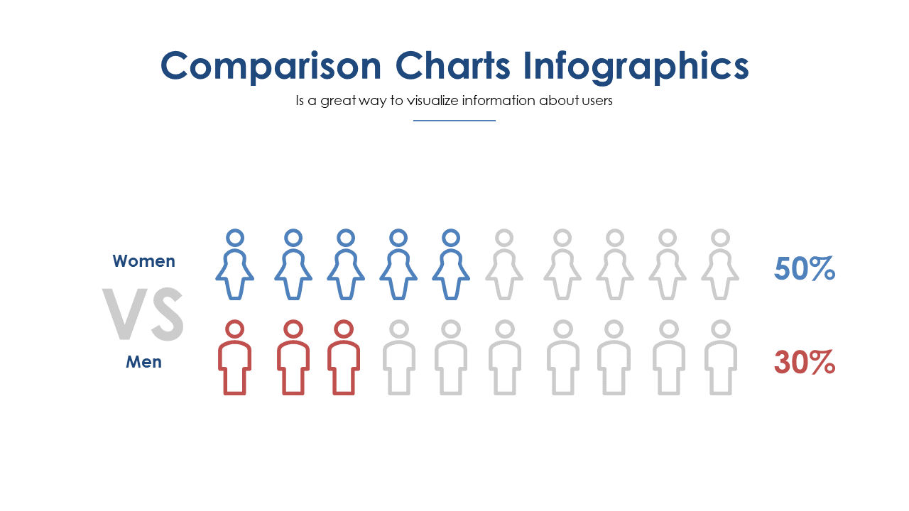 Visualize Gender Distribution with Comparison Infographic